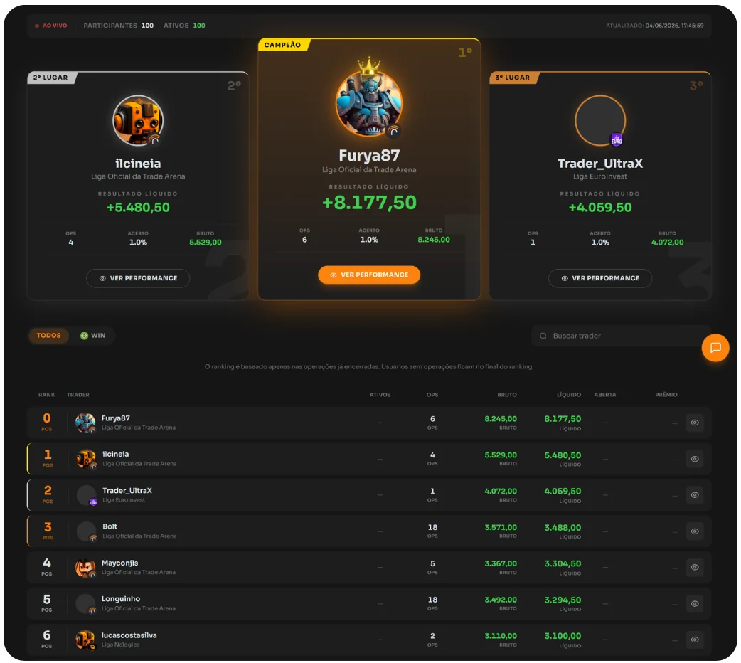 Pódio ao vivo da Arena de Torneios — Furya87 campeão, ilcineia em 2º e Trader_UltraX em 3º
